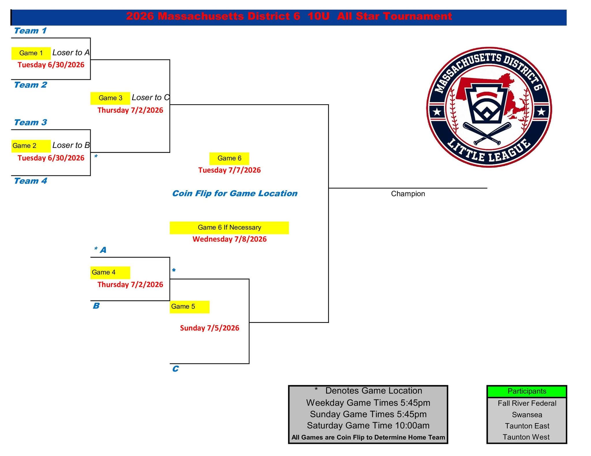 10U All Stars Bracket